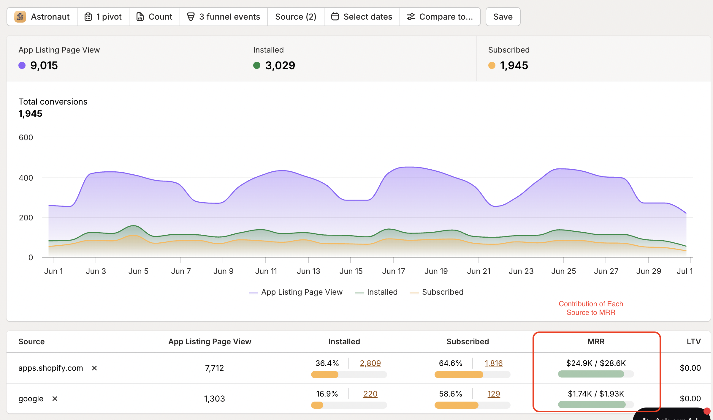 Traffic source MRR source