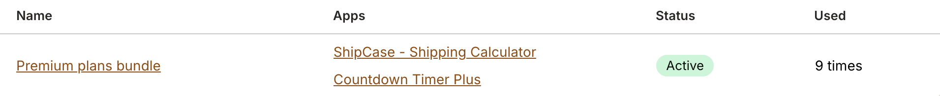 Bundle management overview
