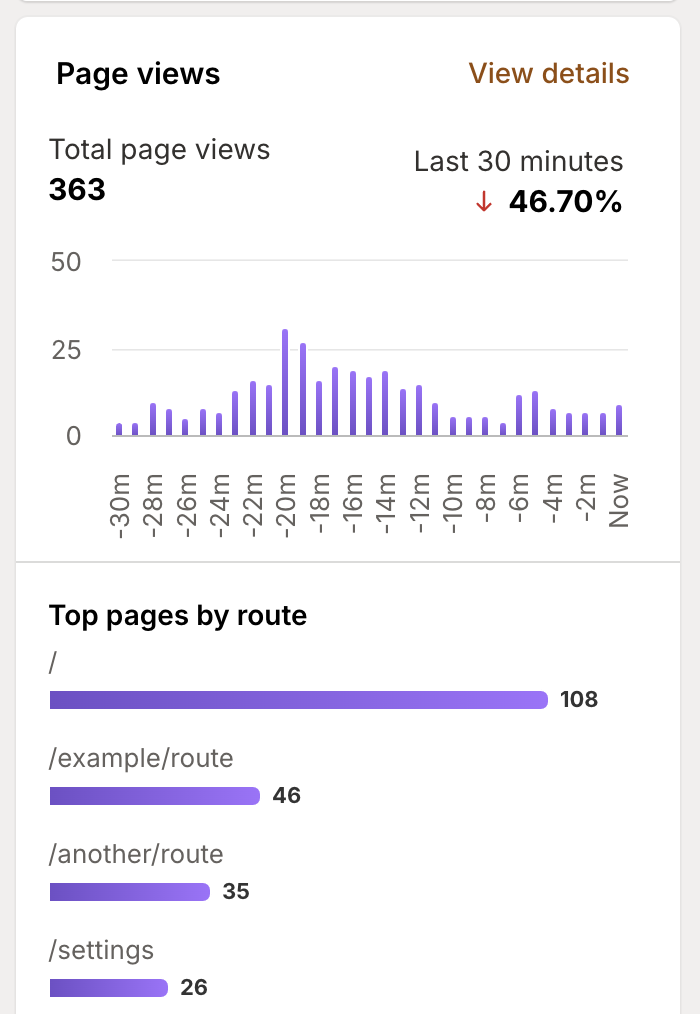 Web analytics page activity