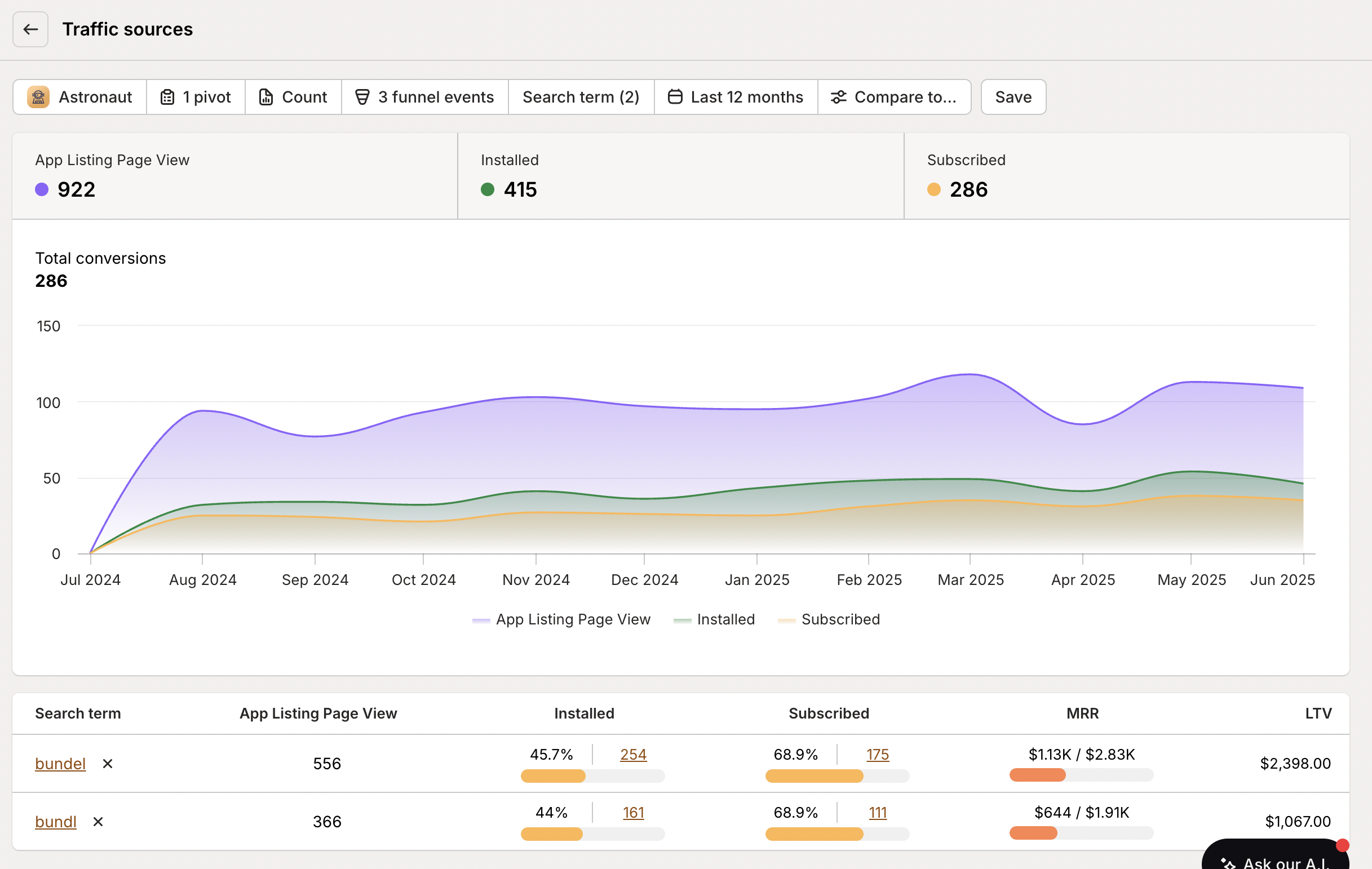 Traffic search terms