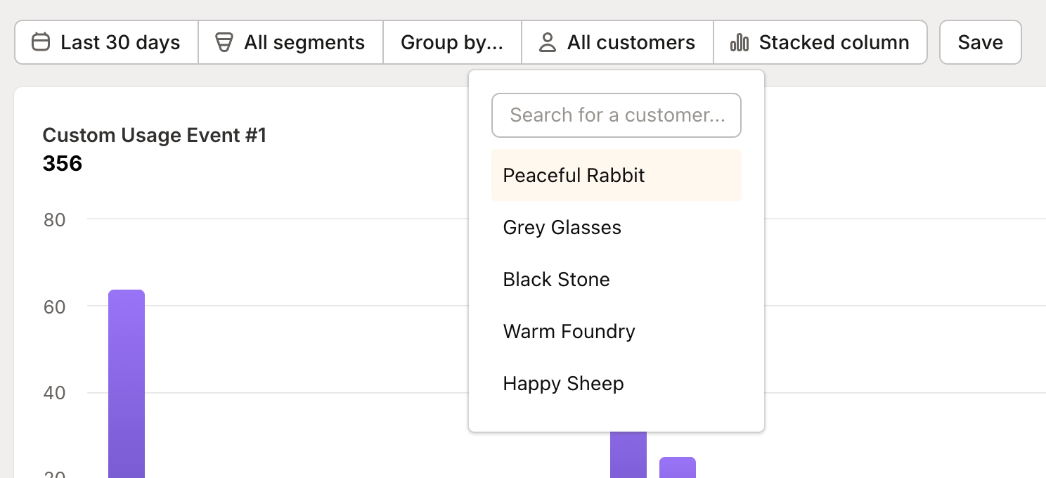Usage insights chart