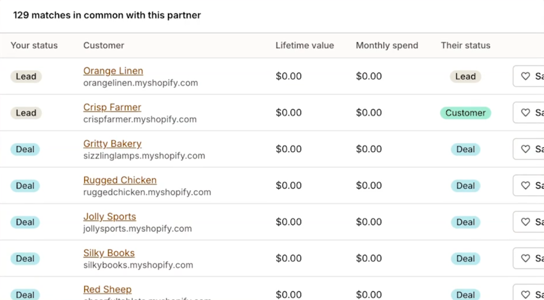 Partnership customer list