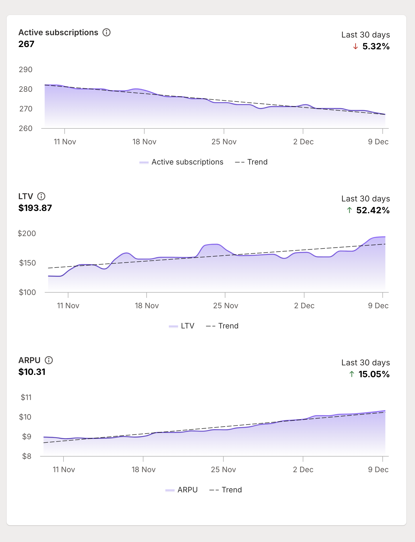 Subscriptions performance