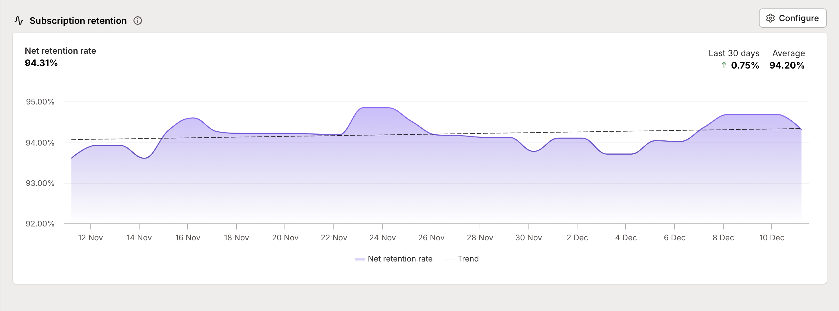 Subscription retention
