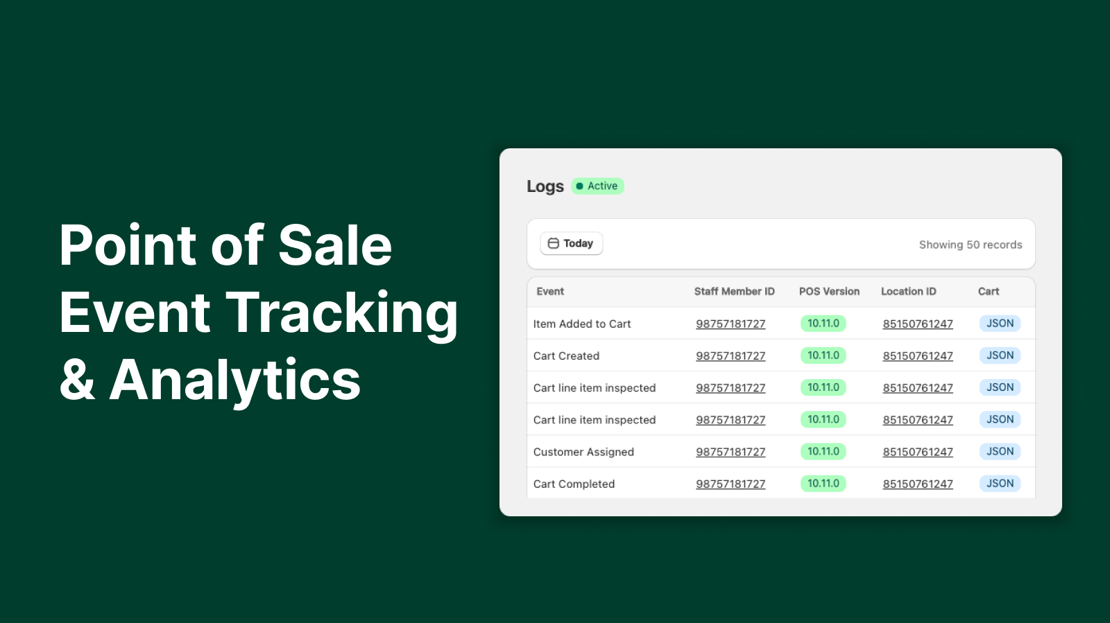 Shopify Point of sale analytics