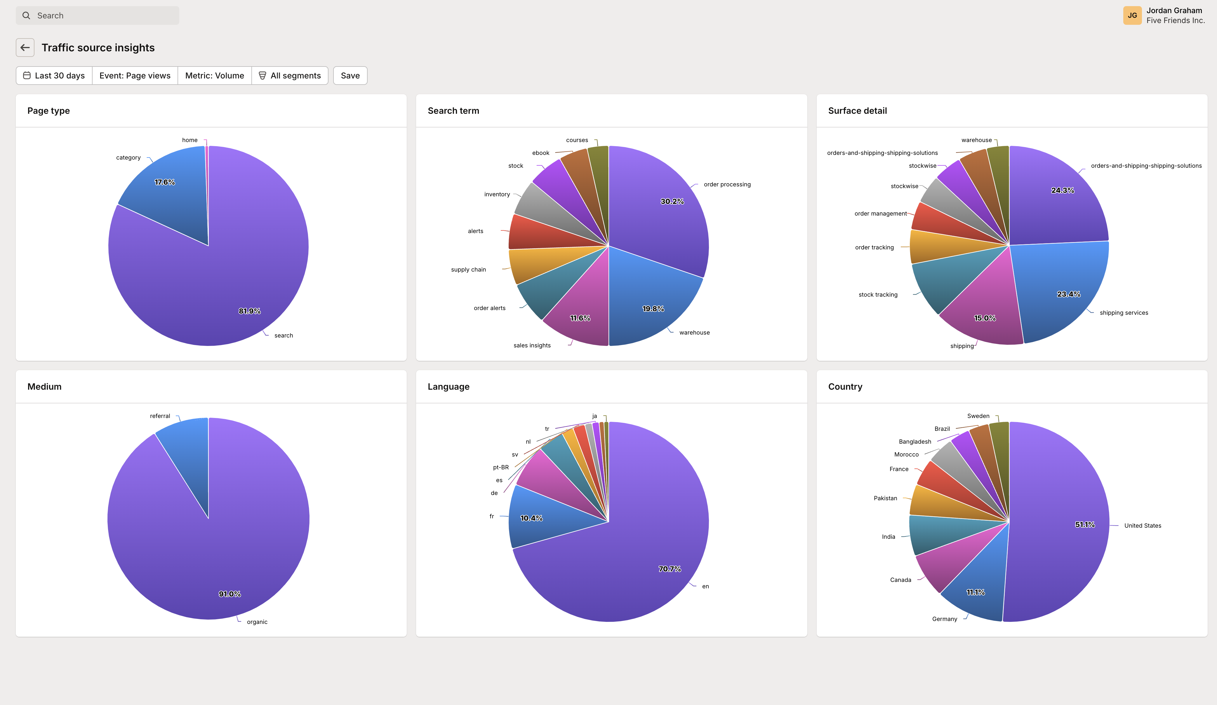 traffic source insight report