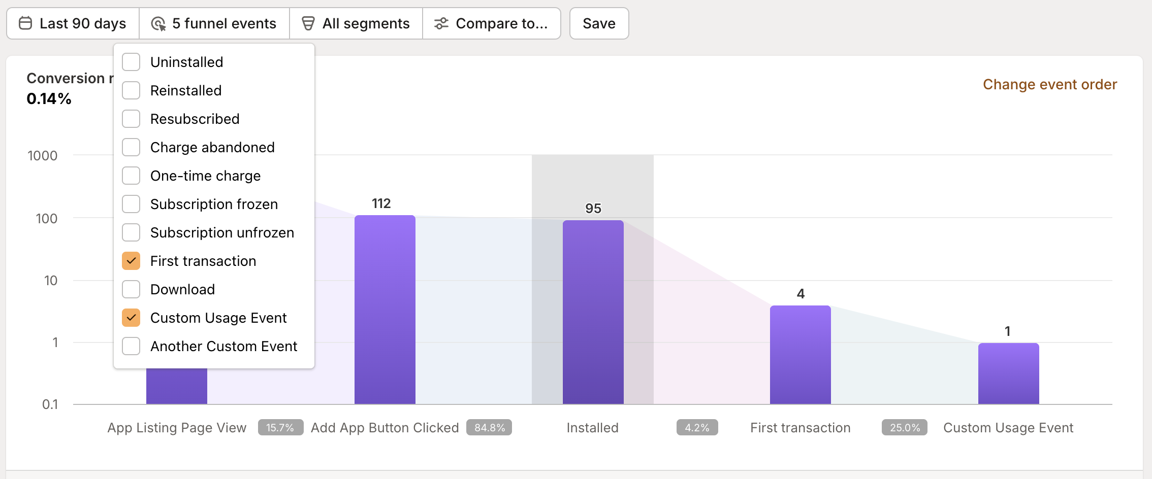 Funnel with usage events