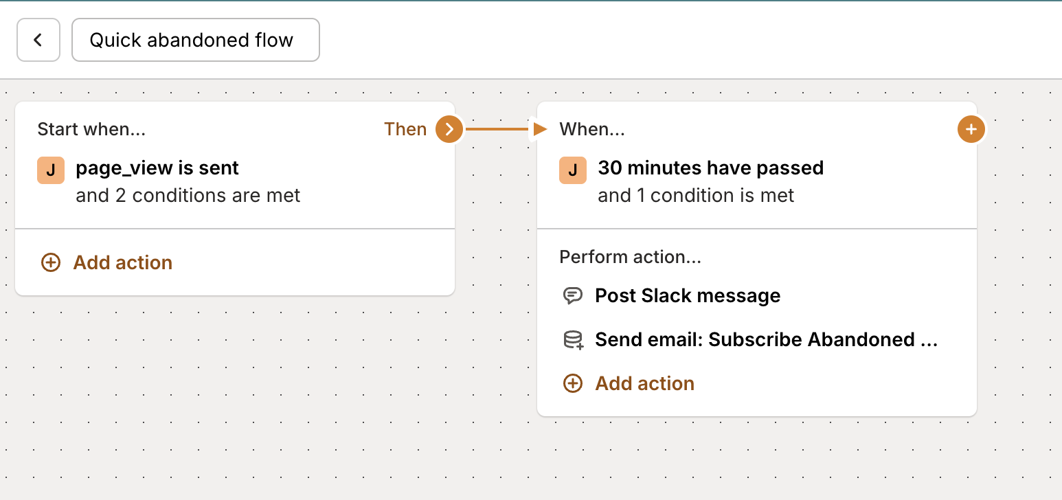 Complete custom usage event recovery flow