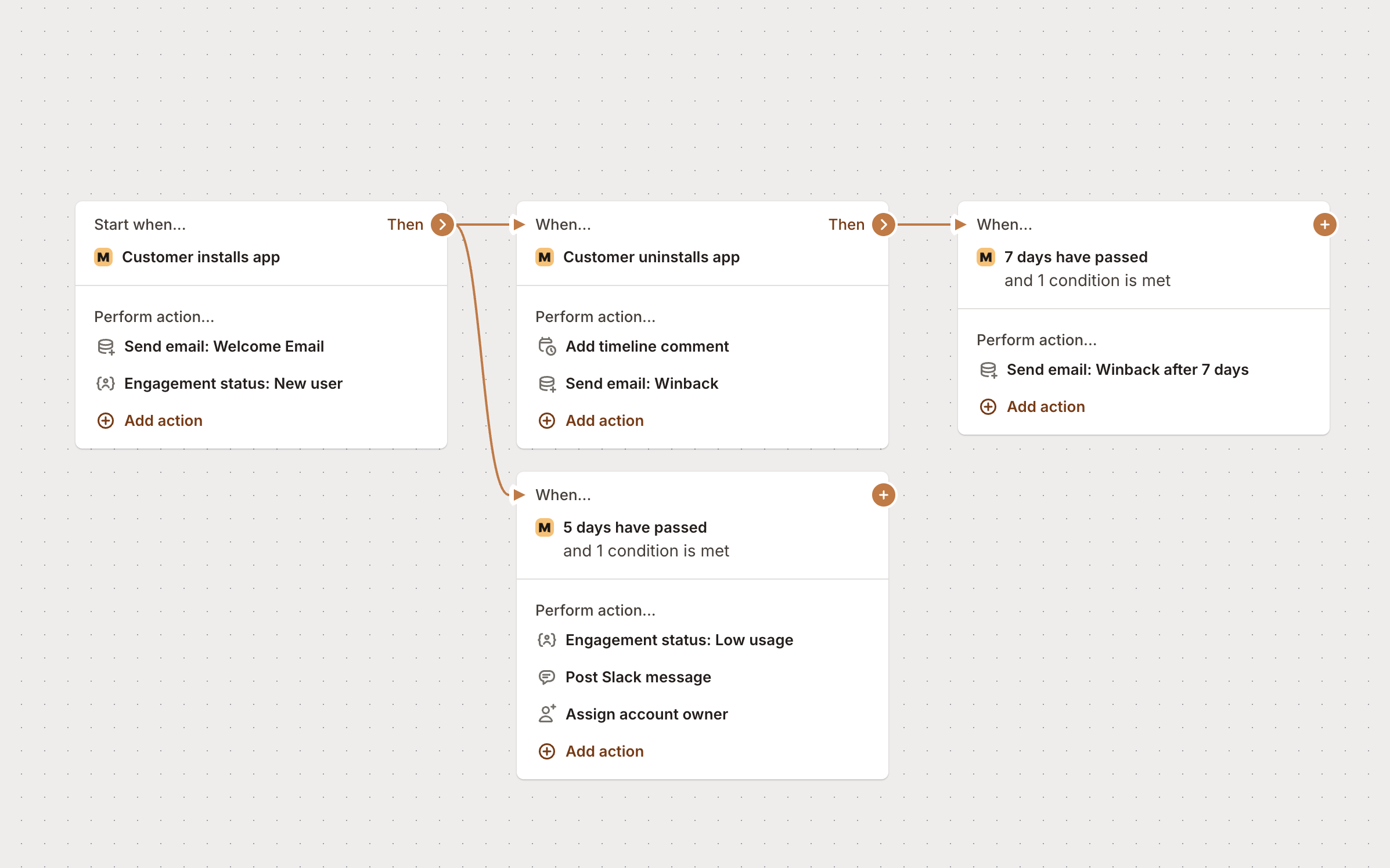 Additional usage actions