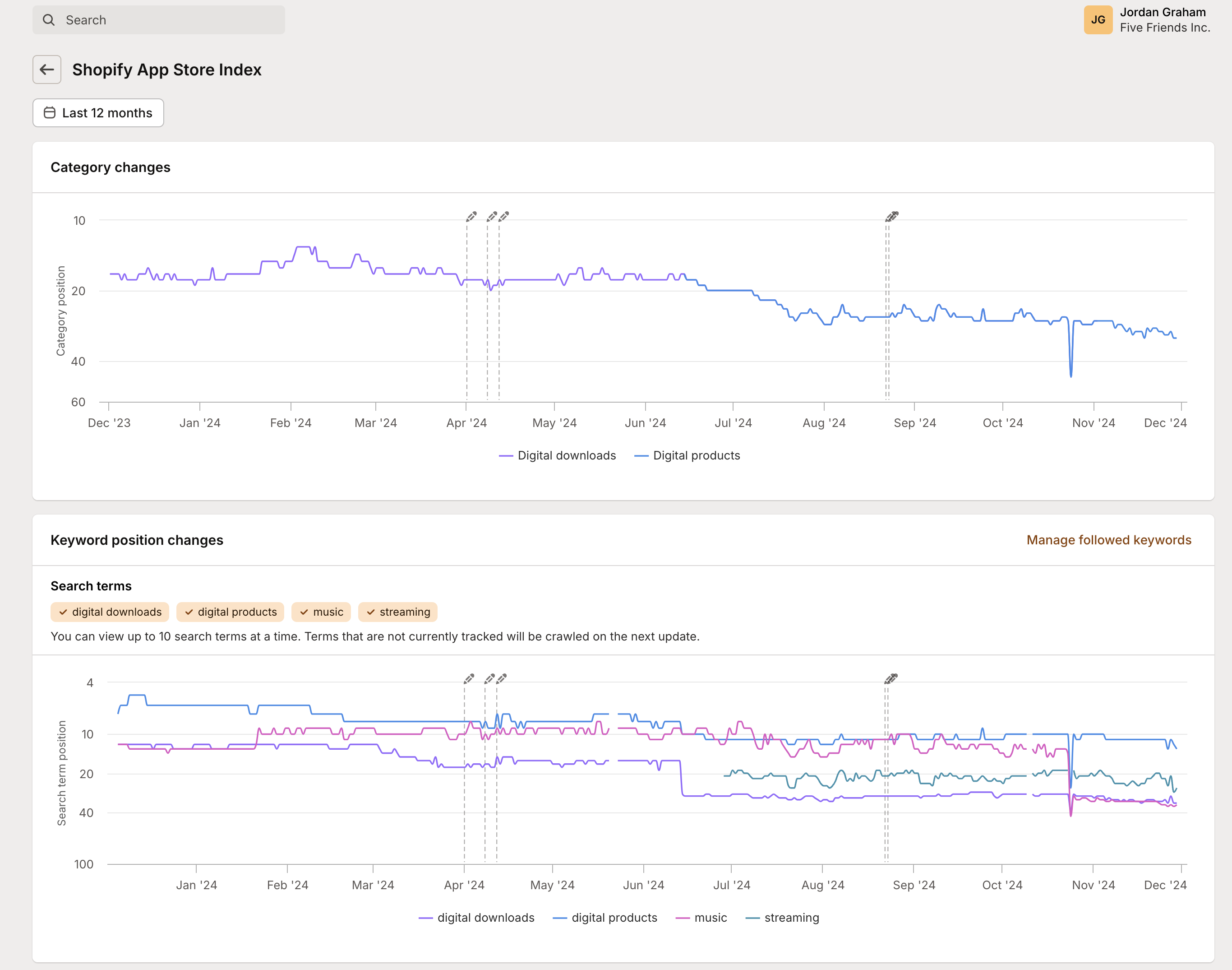 Shopify App Store index