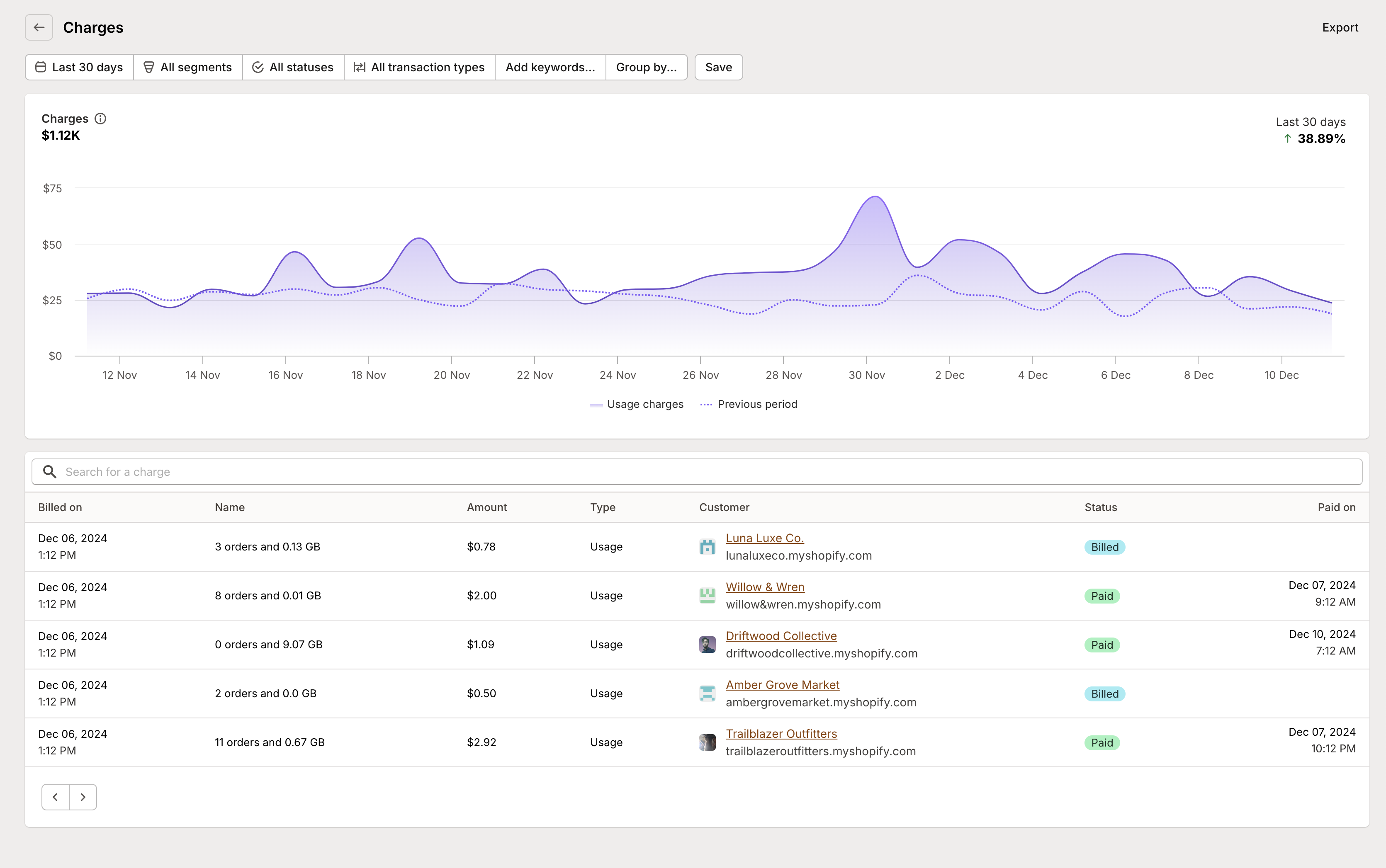 Usage and one time charges