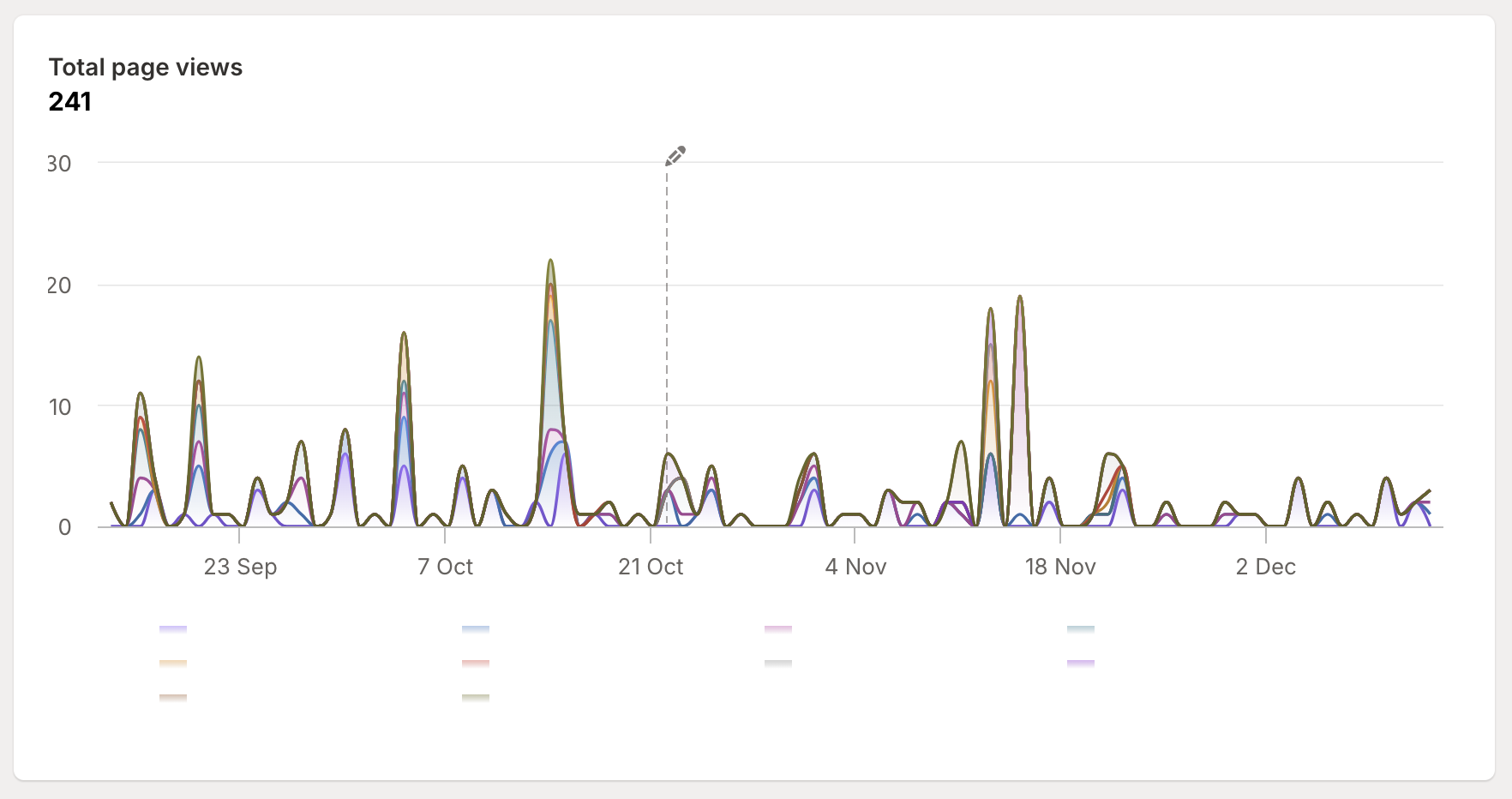 Page view analytic engagement chart