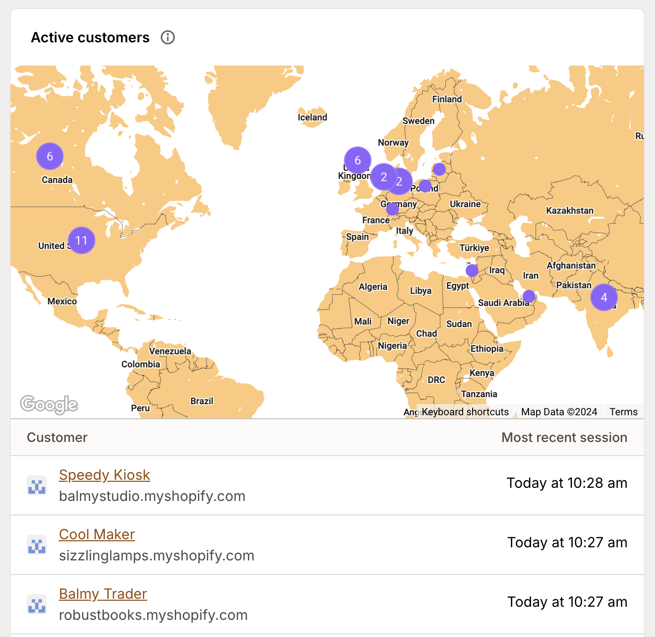 Web analytics user activity