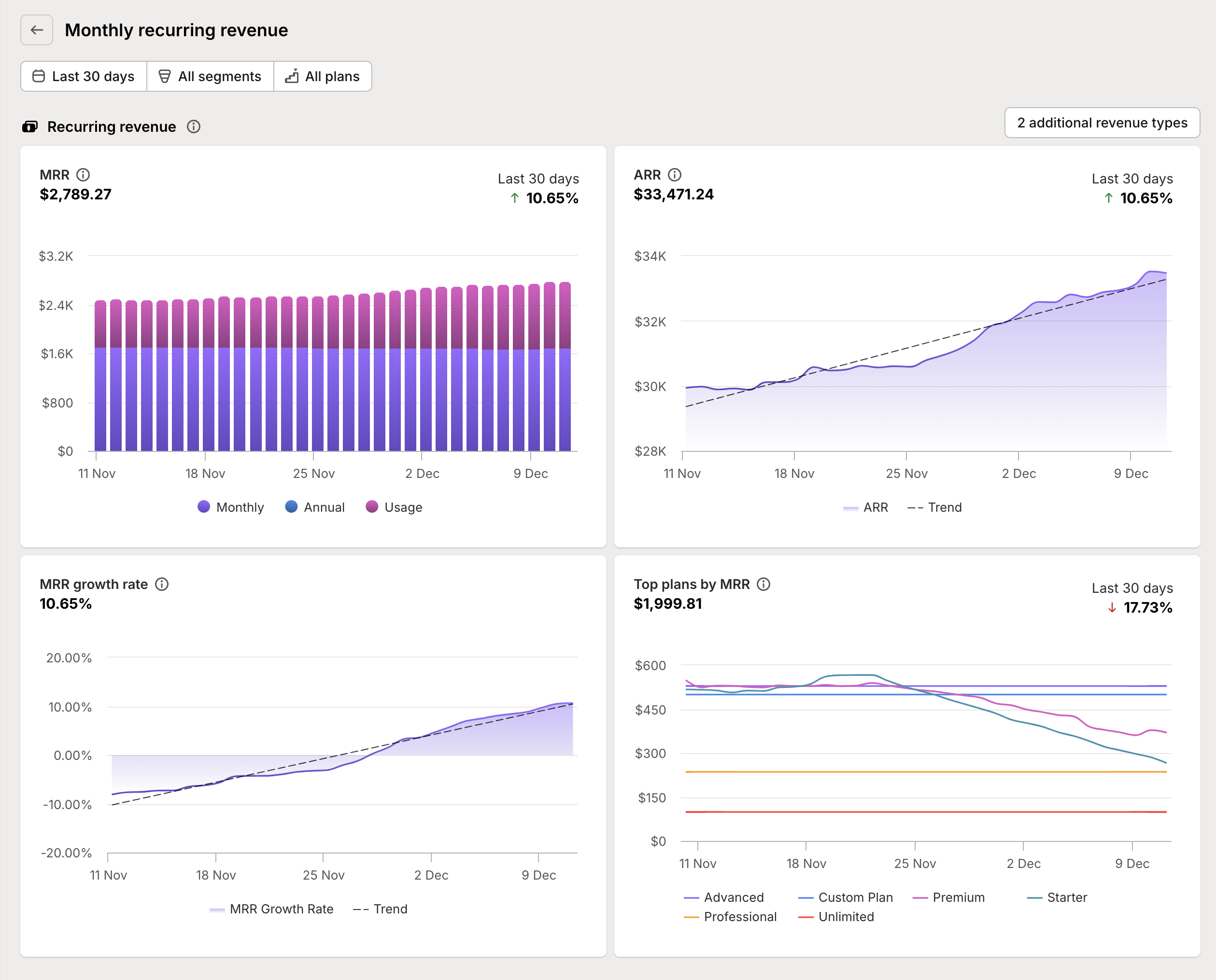 Monthly recurring revenue