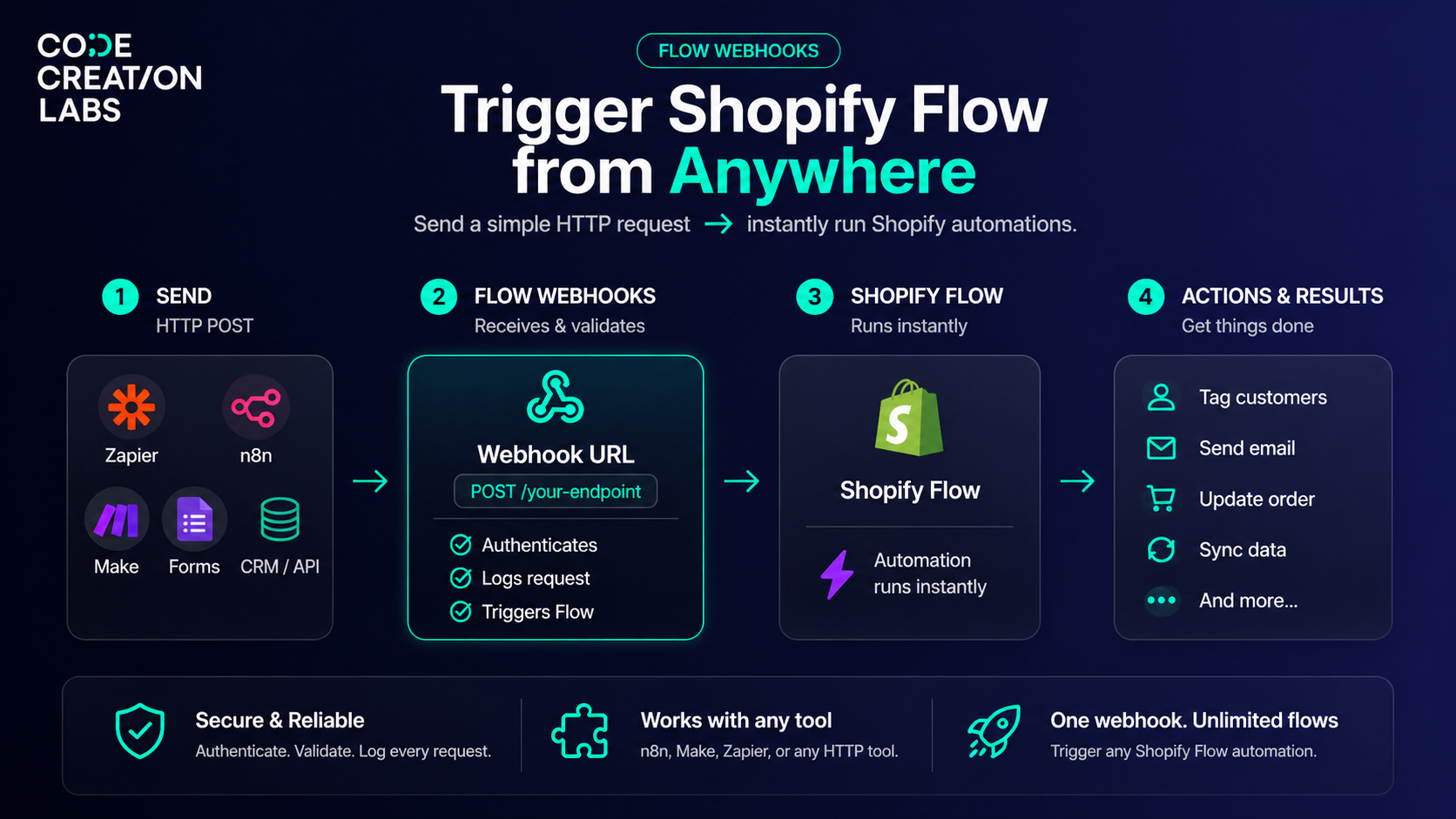 FLOW WEBHOOKS NEW