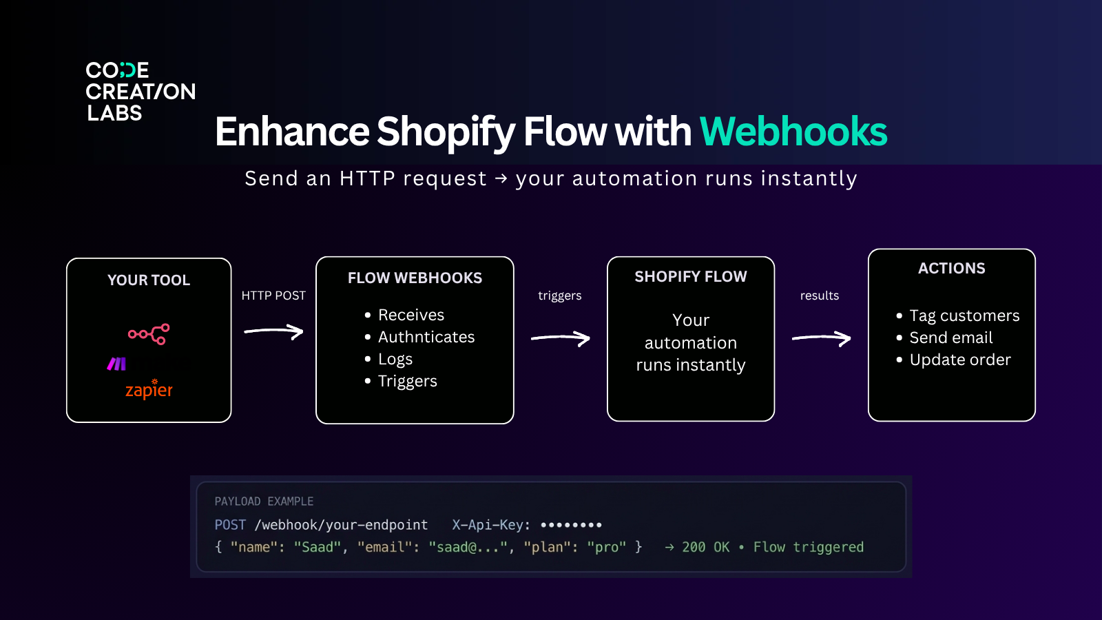 Flow_Webhooks_Introduction