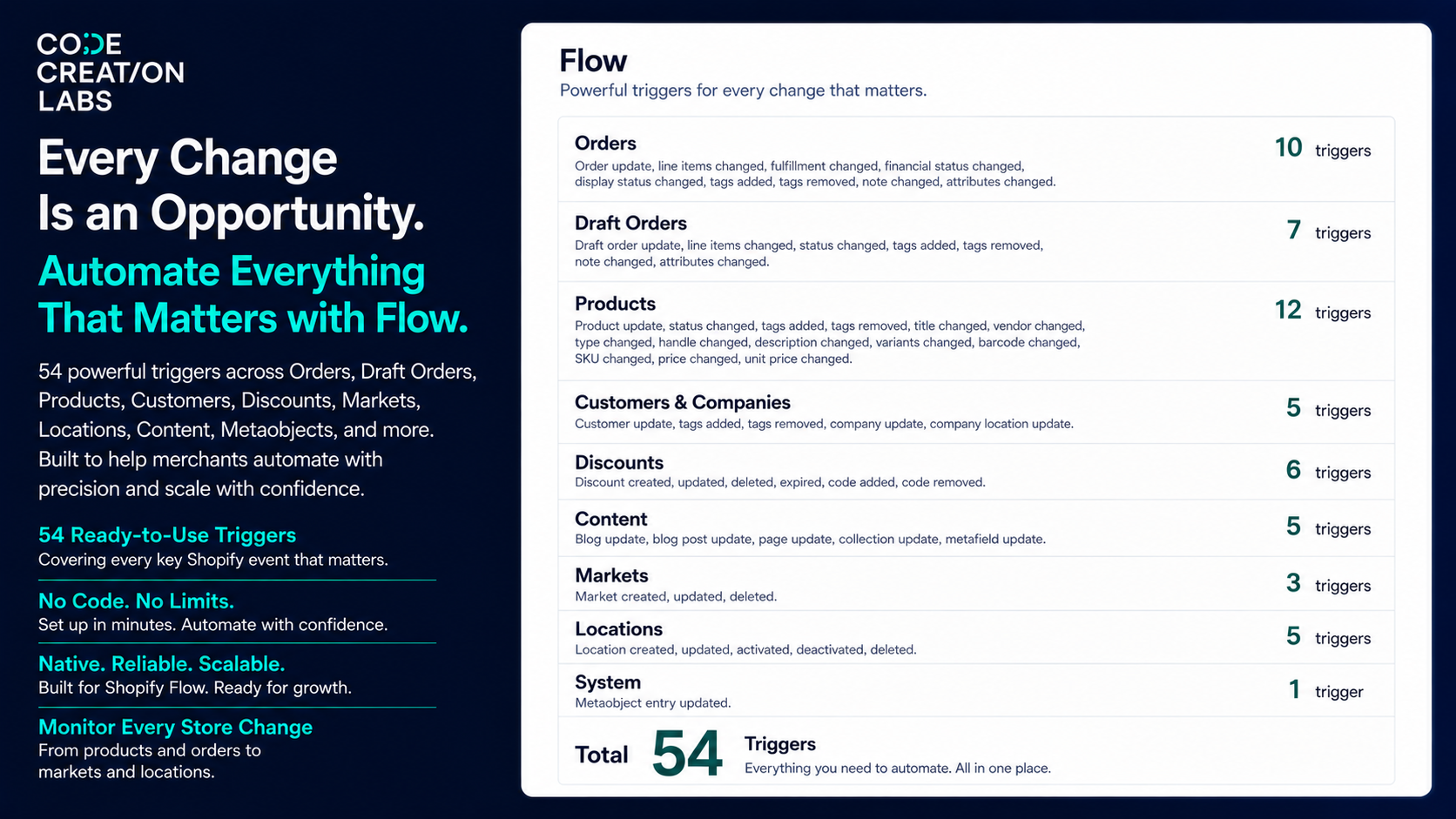 Flow Trigger Extensions