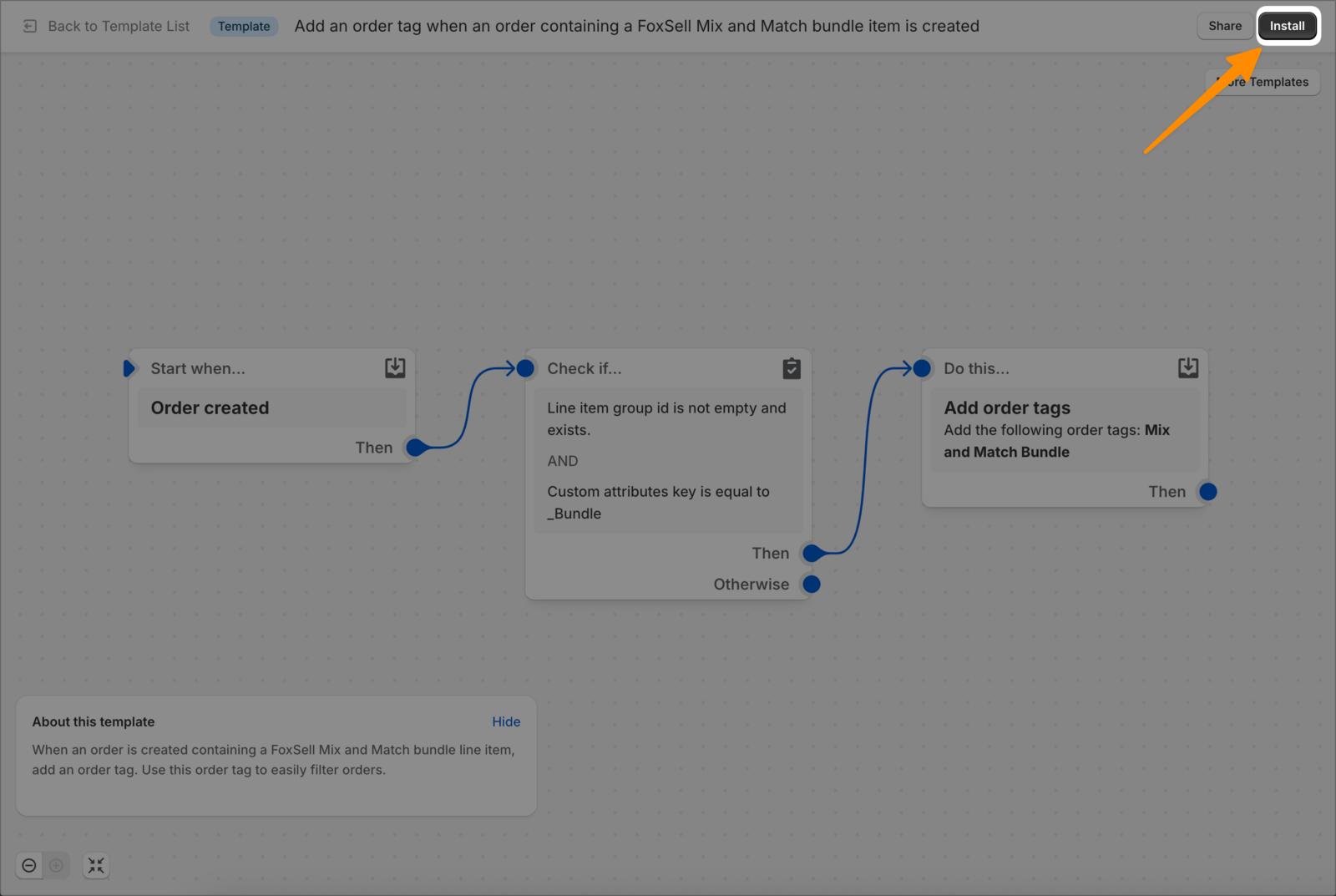 Shopify Flow template view with the Install button highlighted