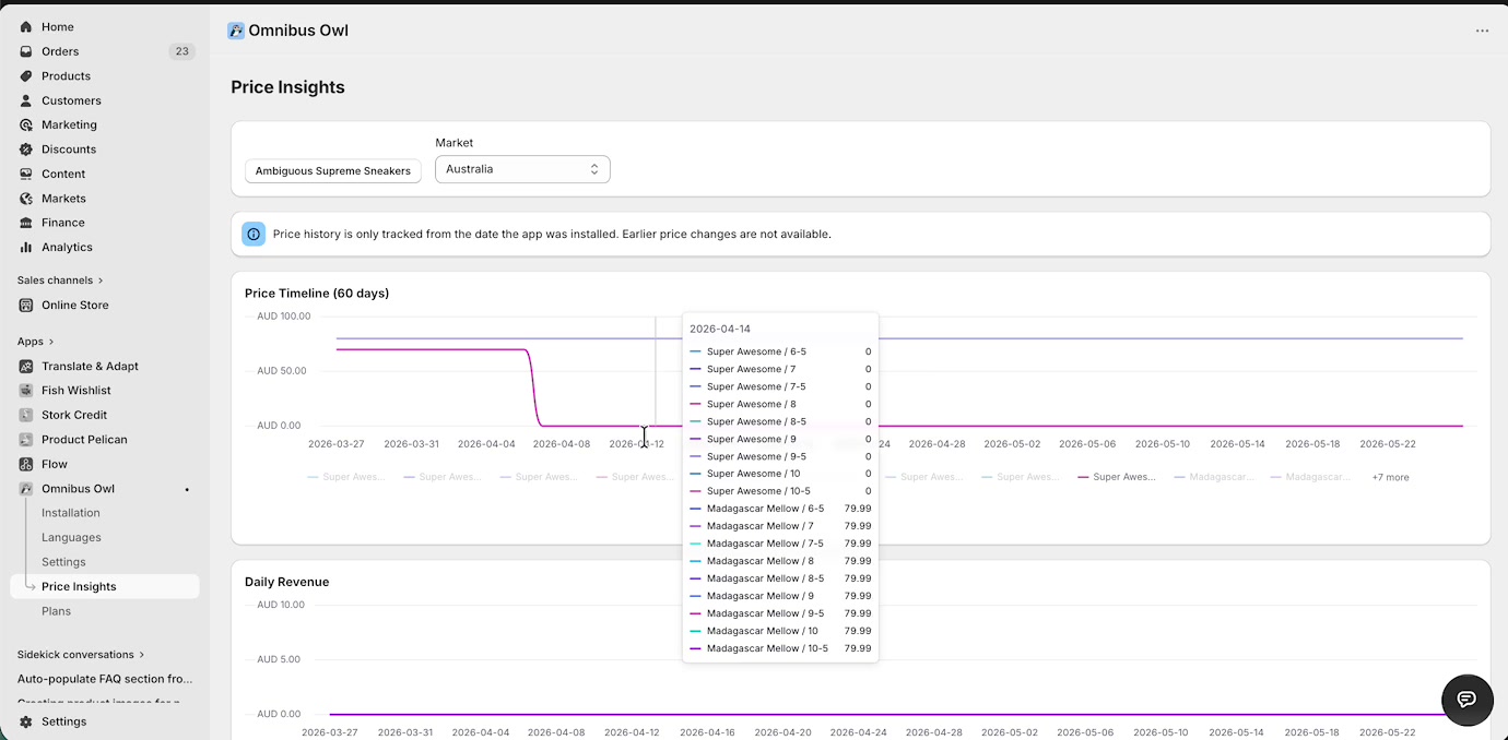 Price Insights page with selected product, market filter, price timeline chart, and daily revenue chart