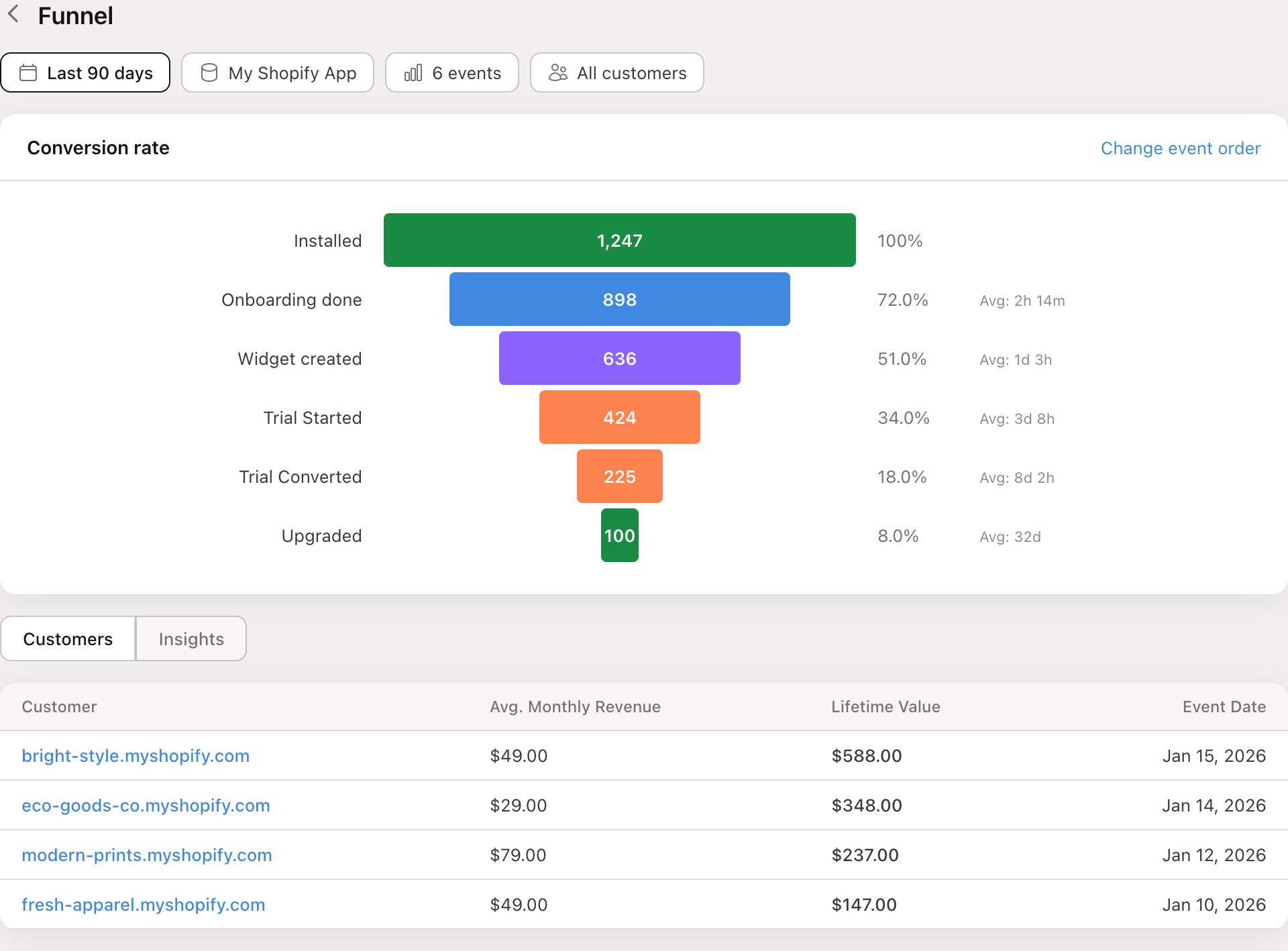funnel report page