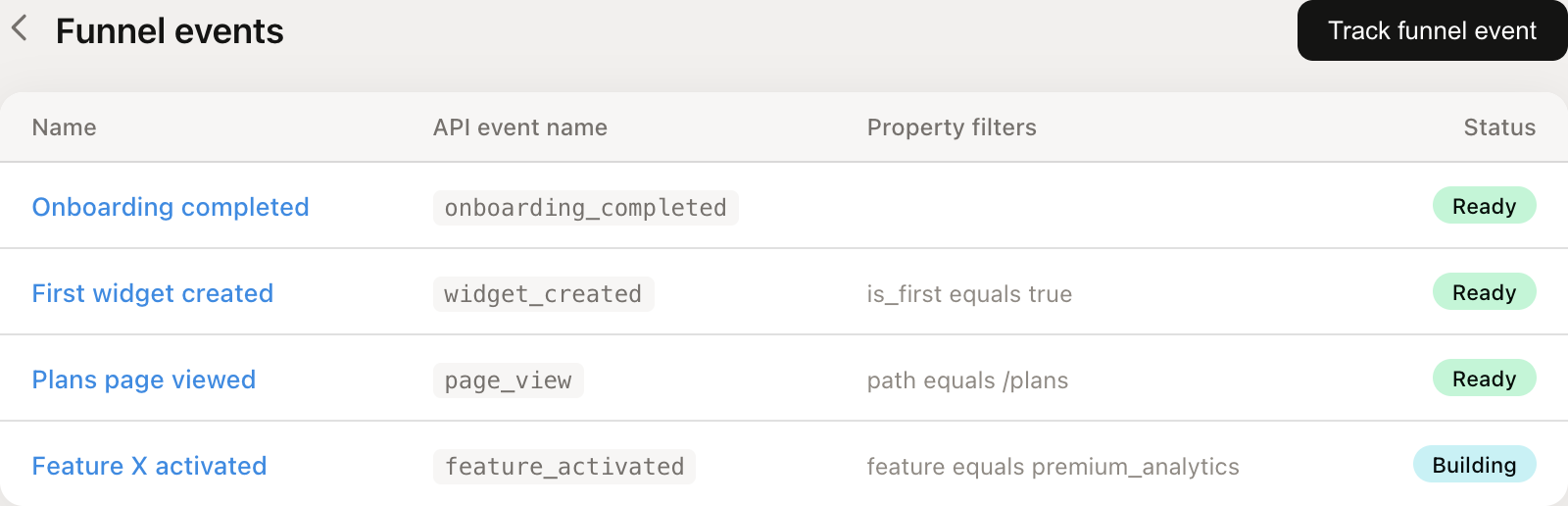 funnel events setup