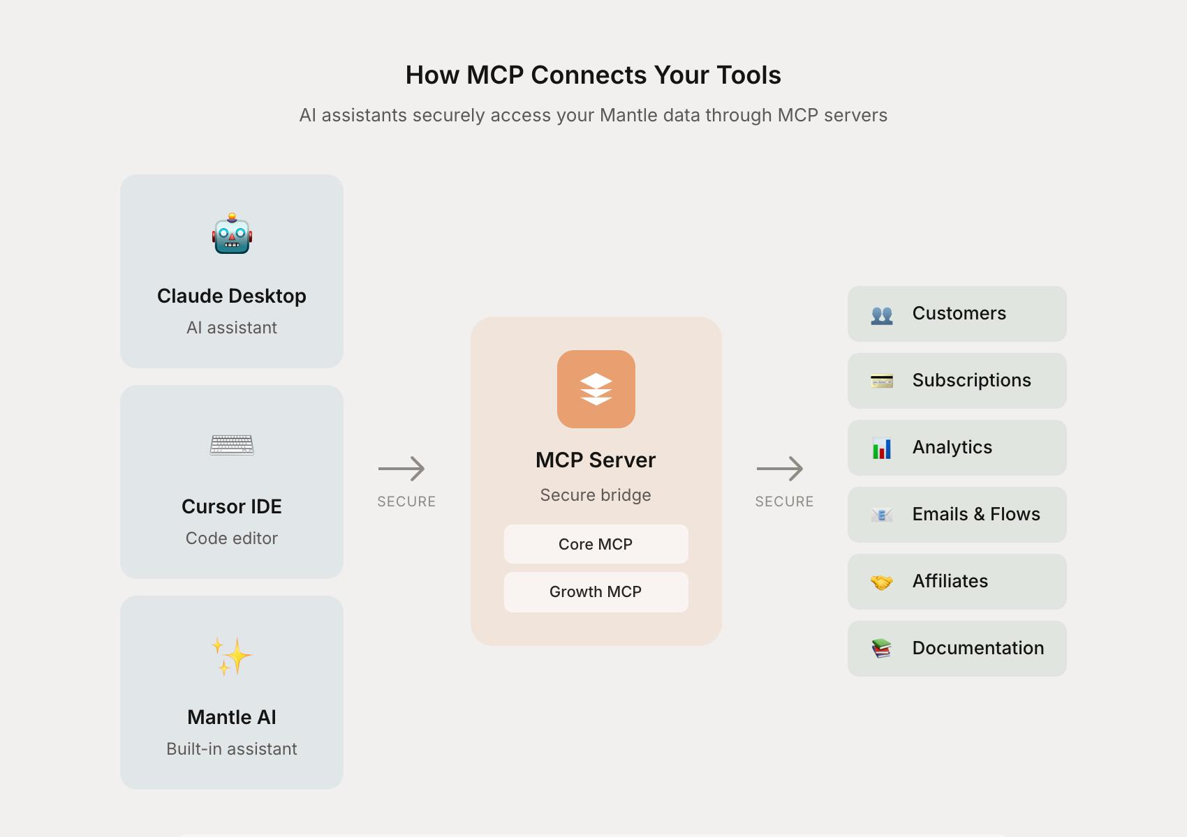 MCP architecture diagram