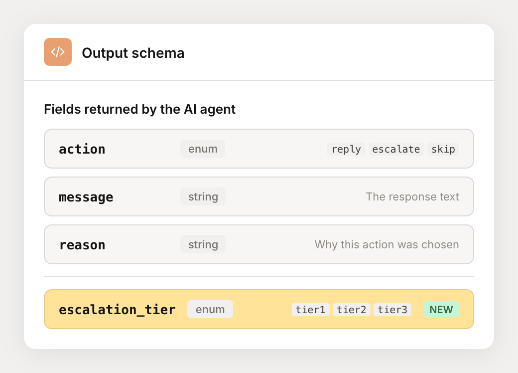 Extended output schema with escalation tier field