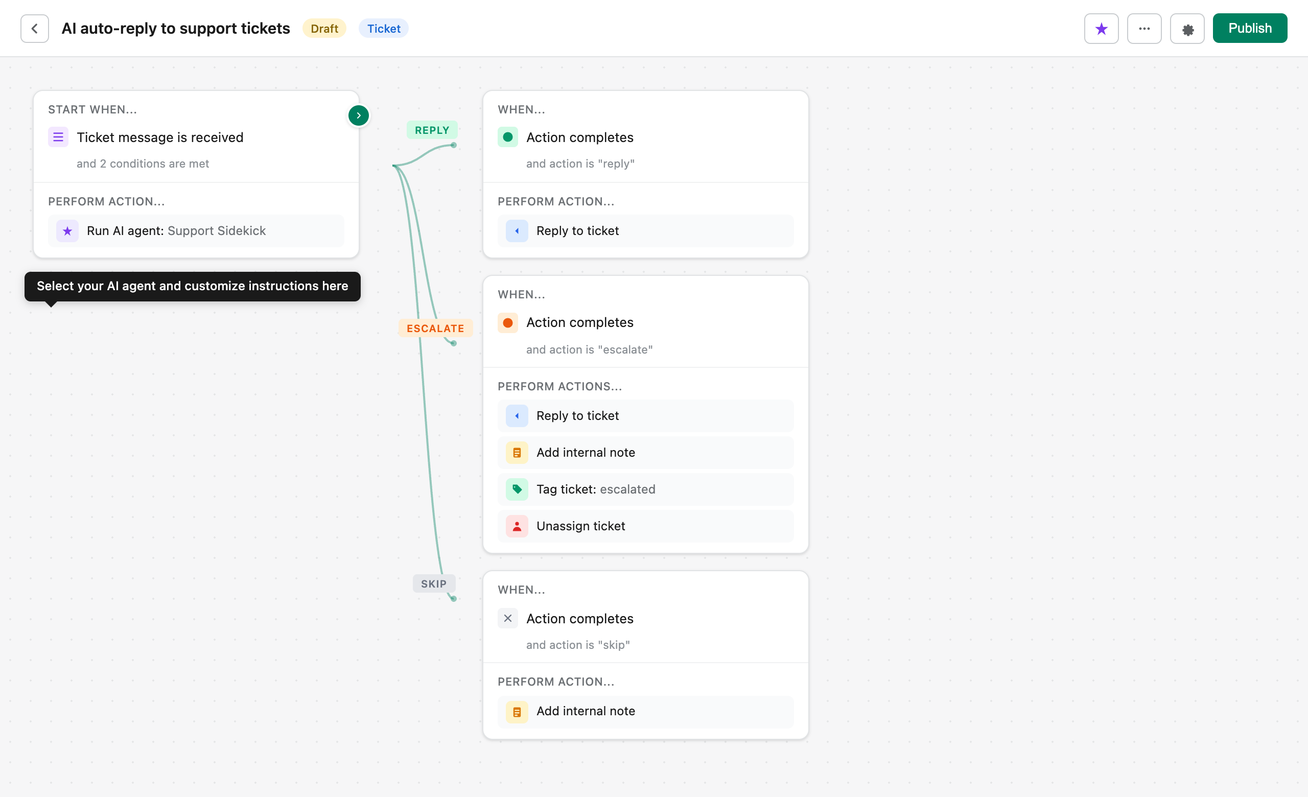 Flow Editor showing the AI auto-reply template with entry step, reply branch, escalate branch, and skip branch