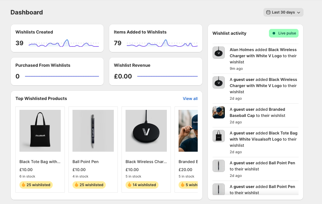 Wysh Dashboard showing wishlist widgets, Top Wishlisted Products, and Wishlist activity