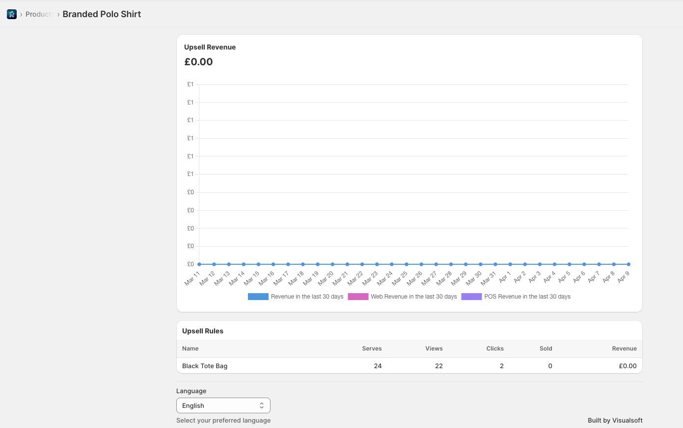 Product page in Impulse showing the Upsell Revenue chart and Upsell Rules table for Branded Polo Shirt