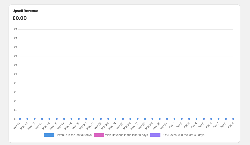Shopify POS showing the Impulse tile on the home screen beside the cart