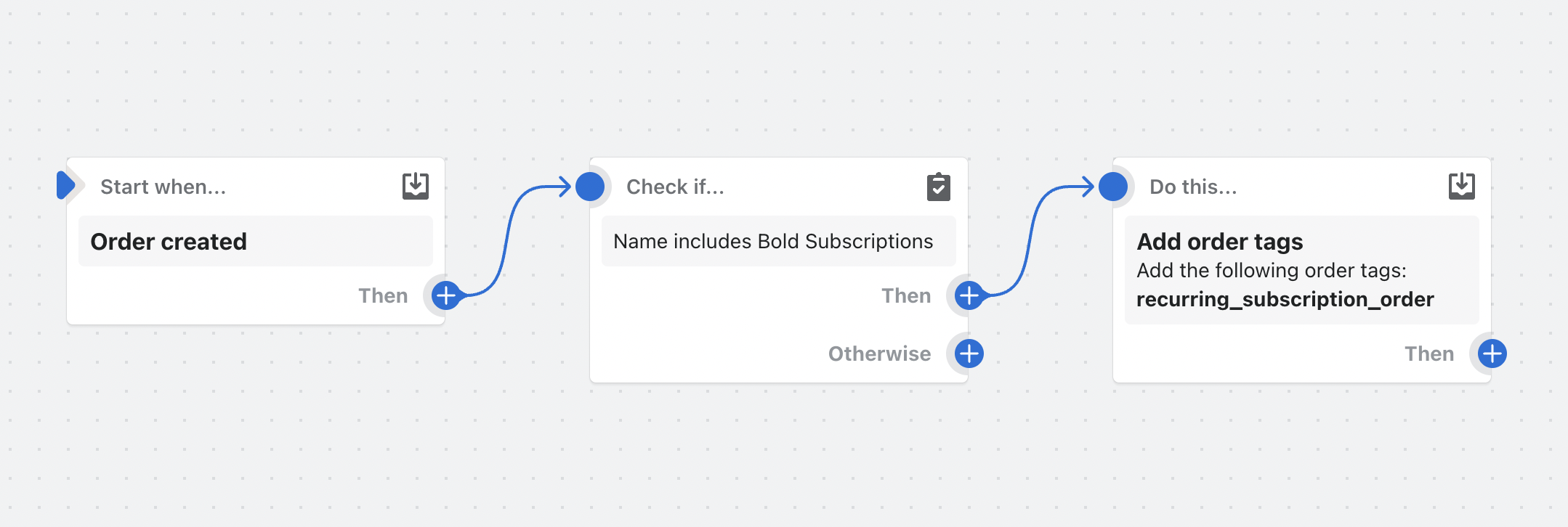 Recurring Order Tag Example