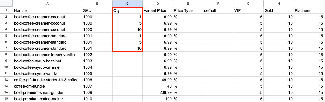 Minumum quantities needed for each tier
