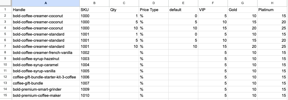 Variant Price column deleted