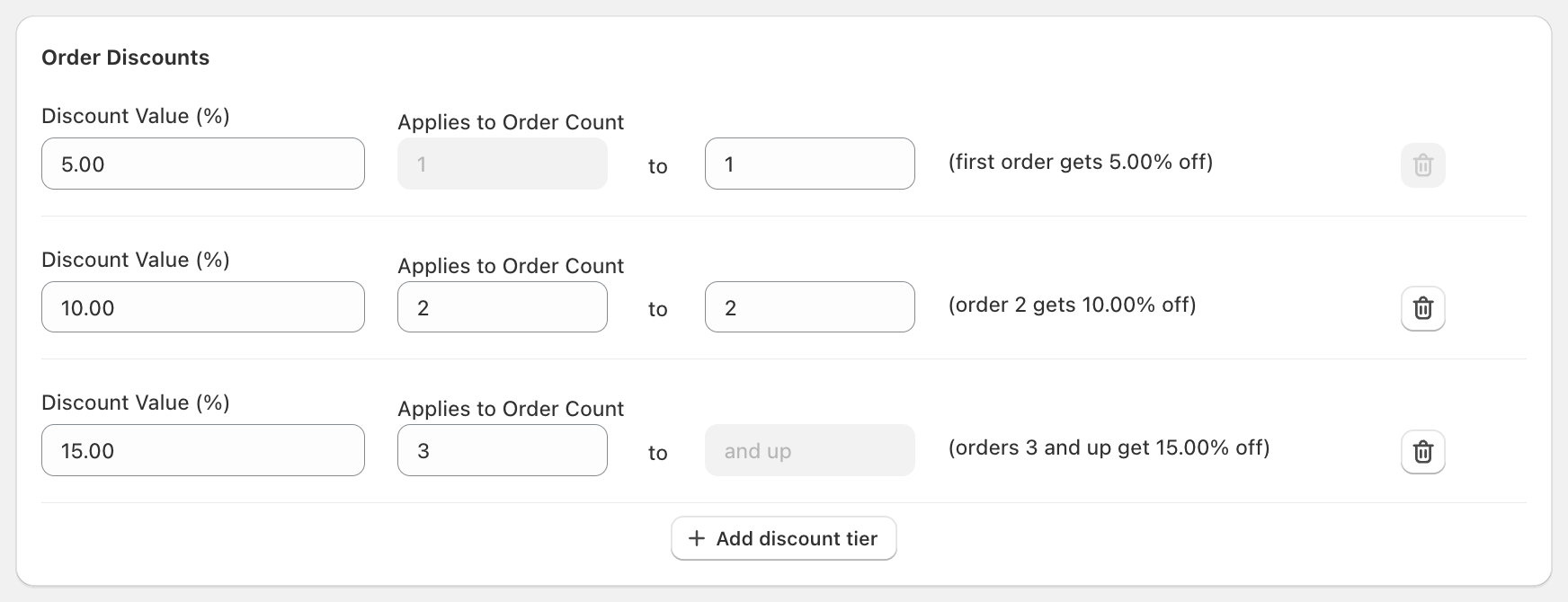 Tiered rePete discounts