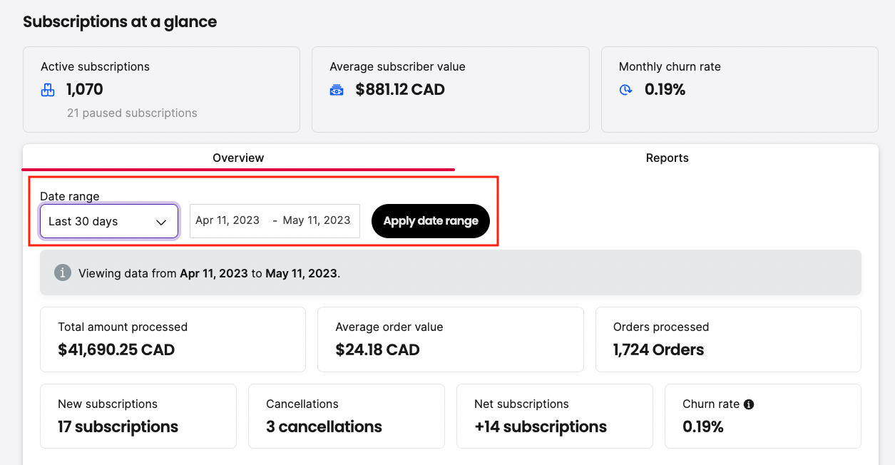 Dashboard Overview Date Range