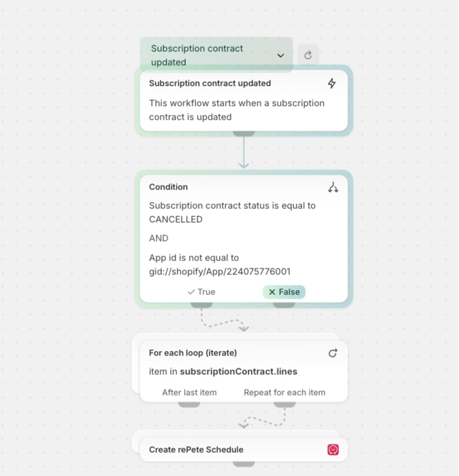 Example flow