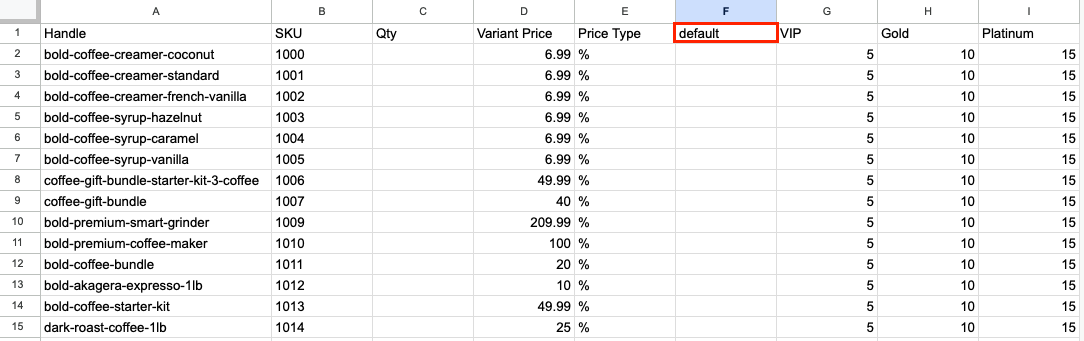 Add default column