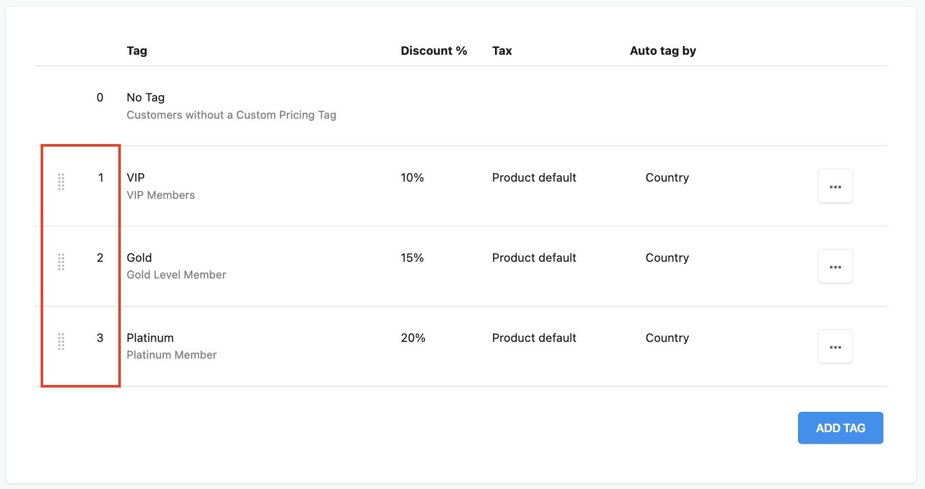 Tag ranking order
