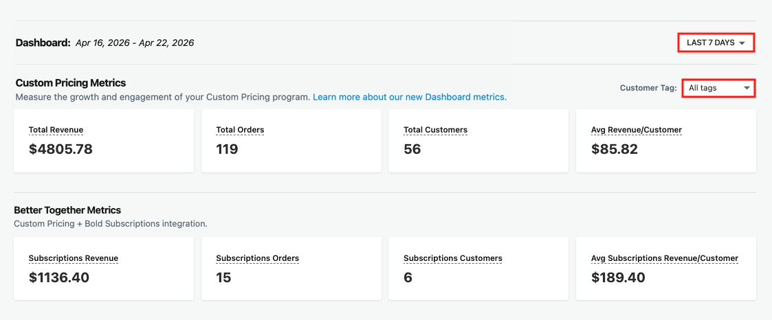 Custom Pricing Dashboard Metrics
